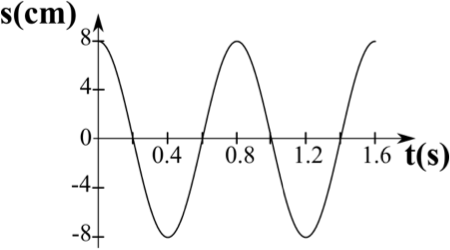 (./datoteke/odmik1.png)