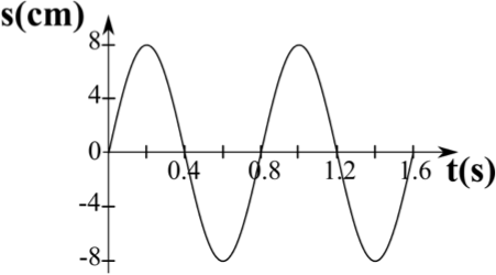 (./datoteke/odmik3.png)