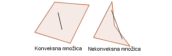 (konveksnost.png)