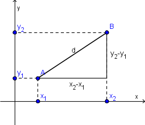 (razdalja_med_tockama.png)