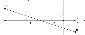 (zgled1_projekcija.png)