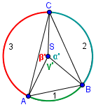 (zgled4_srediscni_obodni.png)