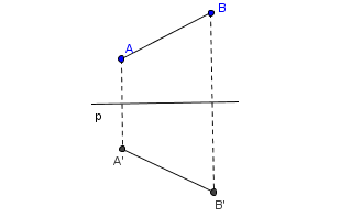 (zrcaljenje_cez_premico1.png)