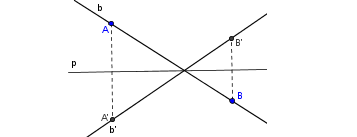 (zrcaljenje_cez_premico2.png)