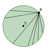 (tetive_kroznica.png)