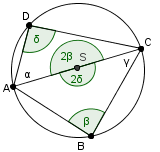 (tetivni_stirikotnik_dokaz.png)