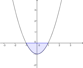 (integral_d_negativen.png)