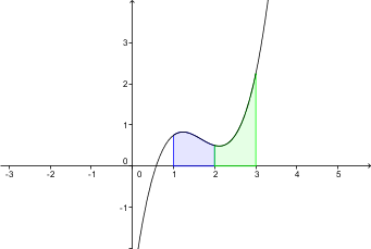 (integral_d_vsota.png)