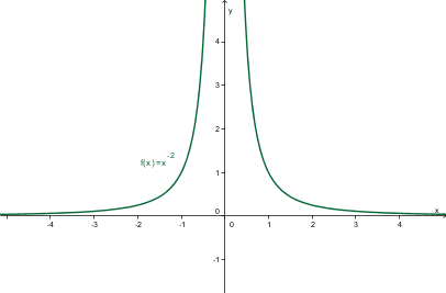 (potencna_neg_soda.png)