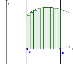 (doloceni_integral.png)