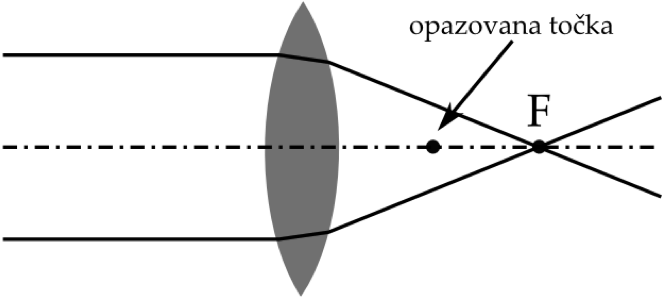 (./datoteke/leca.png)