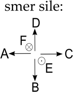 (./datoteke/smer.png)