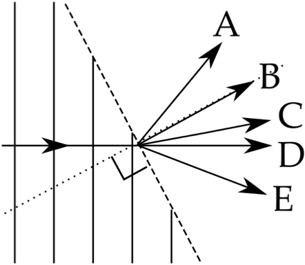 (./datoteke/smeri.png)