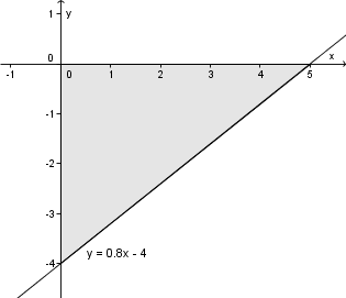 (linearna_funkcija_vaja7.png)