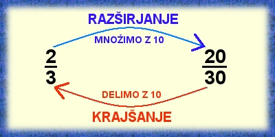 (krajsanje.jpg)