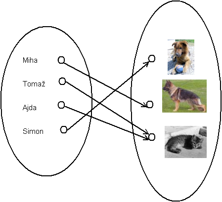 (./datoteke/druga.png)