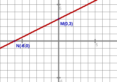 (./datoteke/graf31.png)