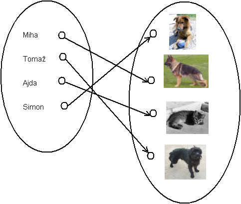 (./datoteke/peta.png)