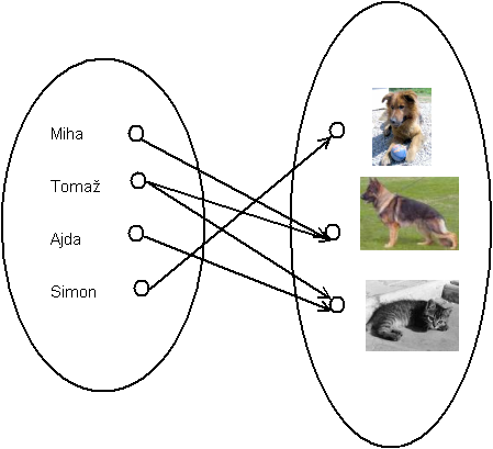 (./datoteke/tretja.png)