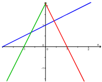 (./datoteke/graf3.png)