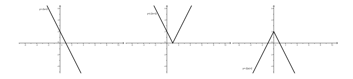 (./datoteke/graf2.png)