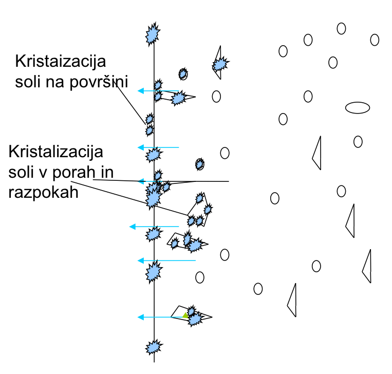 (./datoteke/kristalizacija.png)