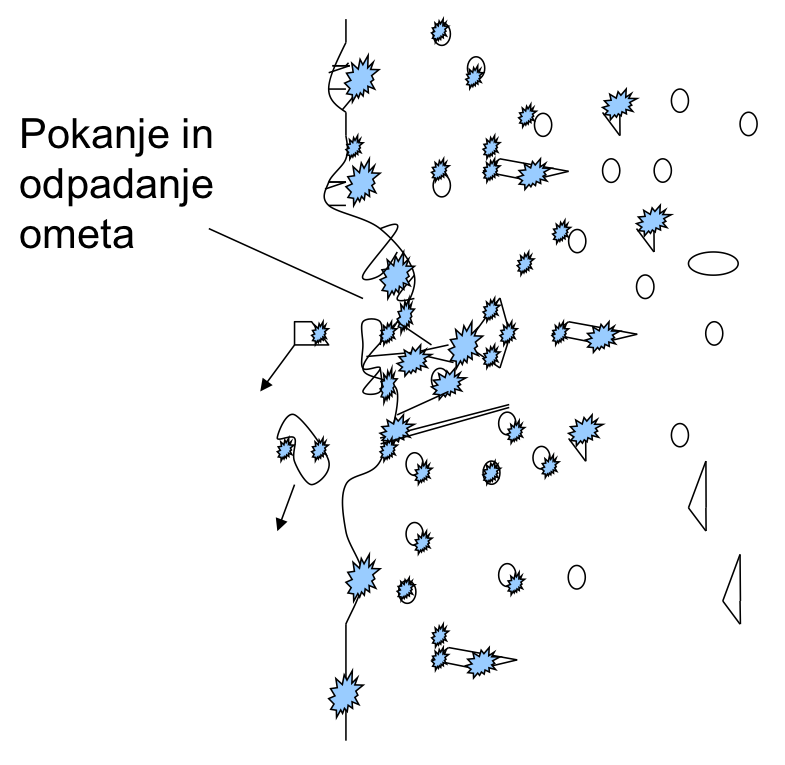 (./datoteke/pokanje.png)