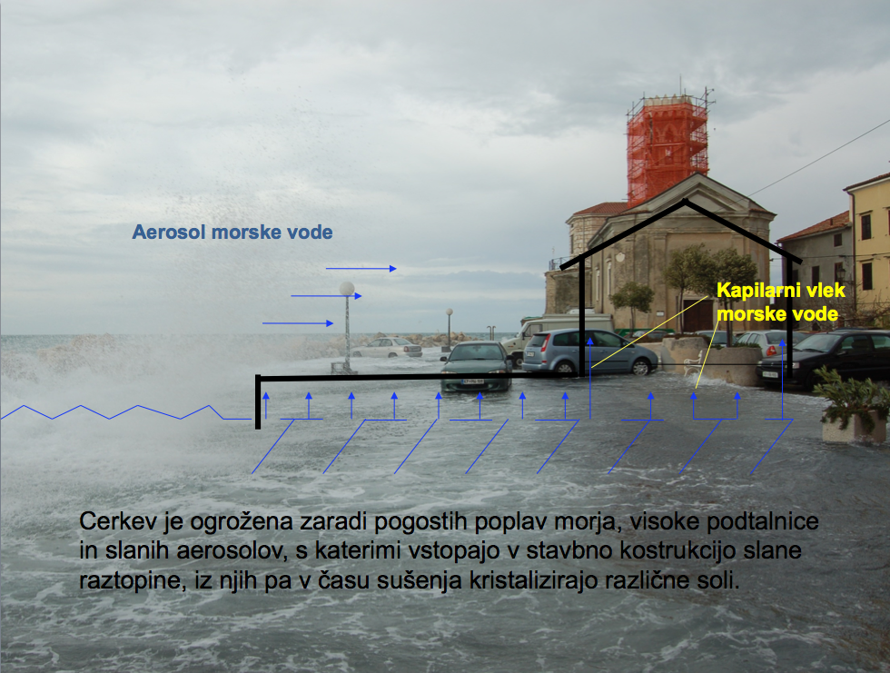 (./datoteke/vzrok.png)