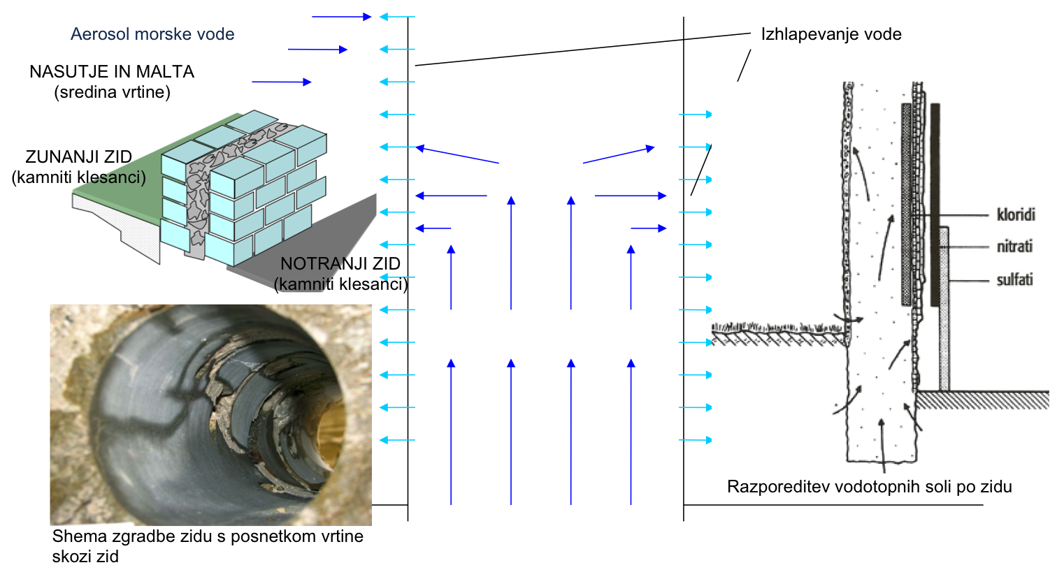 (./datoteke/zid.png)