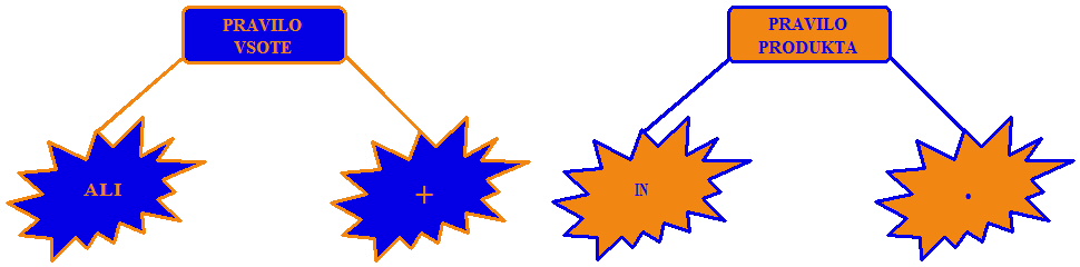 (miselni_vzorec_kombinatorika.jpg)