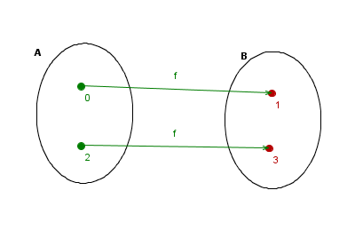 (diagram_funkcija.png)