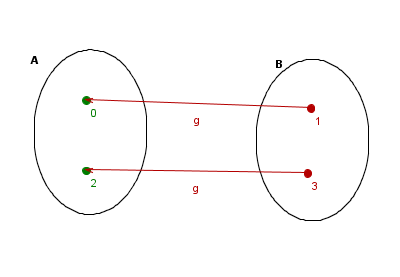 (diagram_inverzna.png)