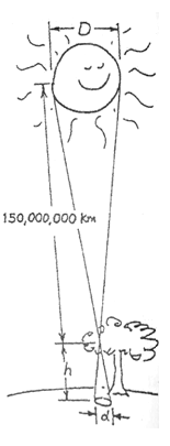 (./datoteke/sonce.png)