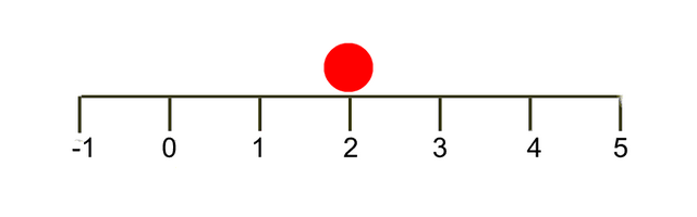 (./datoteke/krog.png)