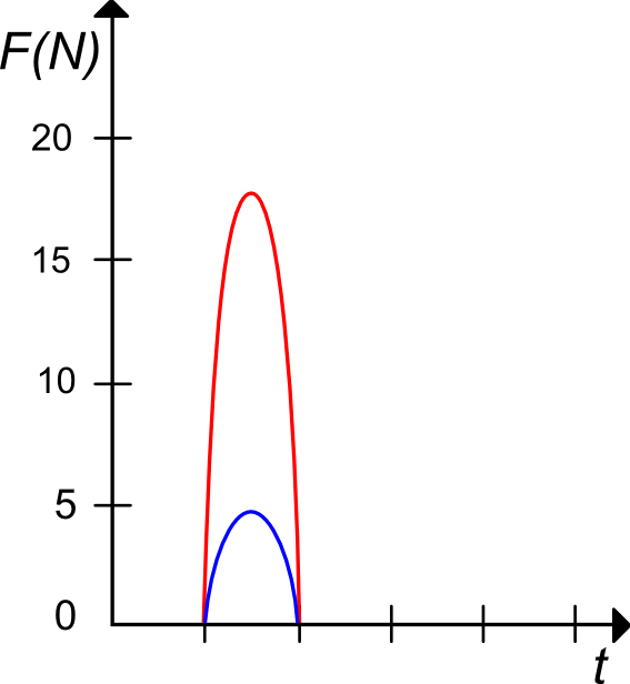 (./datoteke/primerjavaA.png)