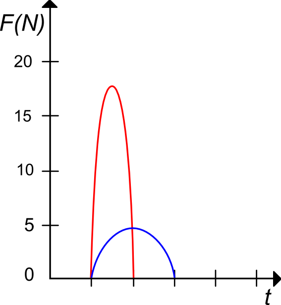 (./datoteke/primerjavaB.png)