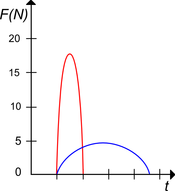 (./datoteke/primerjavaD.png)