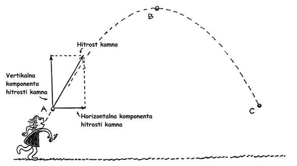 (./datoteke/deklekamen.png)