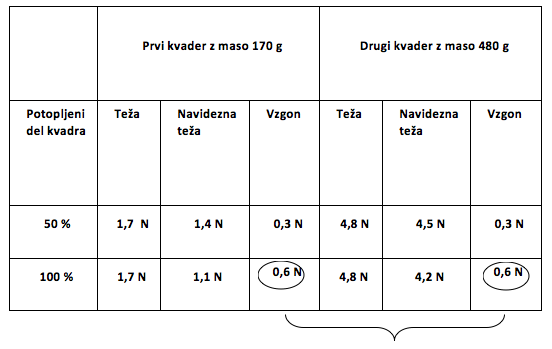 (./datoteke/tabela2.png)