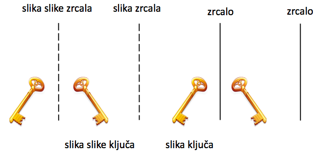(./datoteke/kljuc.png)