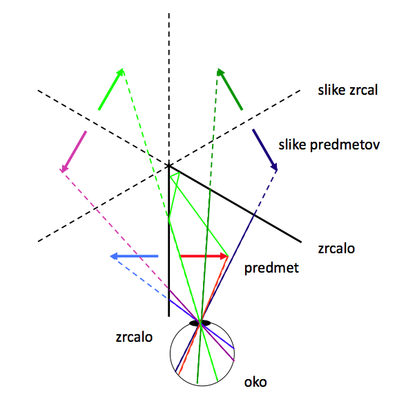 (./datoteke/oko.png)