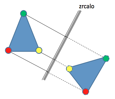 (./datoteke/predmet.png)