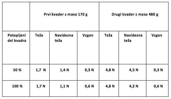 (datoteke/tabela4.png)