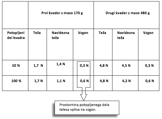 (datoteke/tabela5.png)