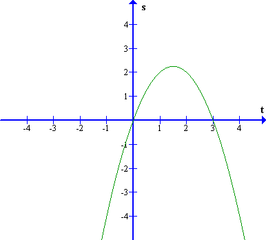 (Zgled_4_Pojemanje.png)