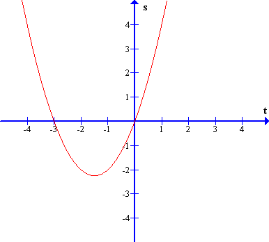 (Zgled_4_Pospesevanje.png)