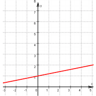 (linearnaThumbnail.png)