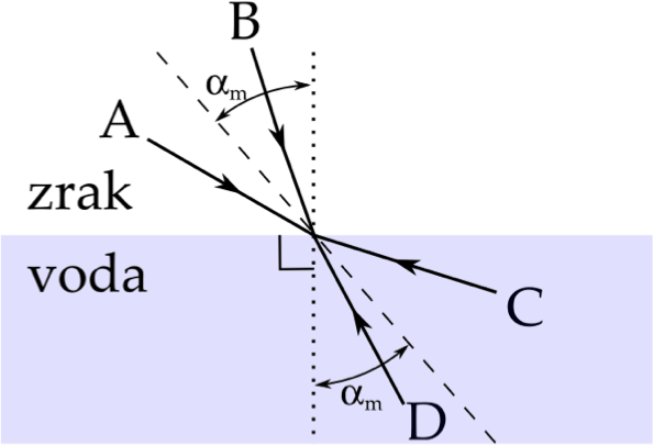 (./datoteke/lom.png)