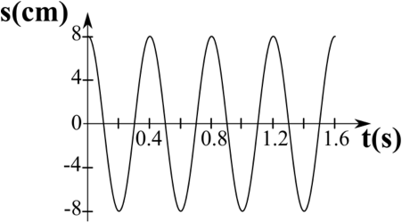 (./datoteke/odmik2.png)