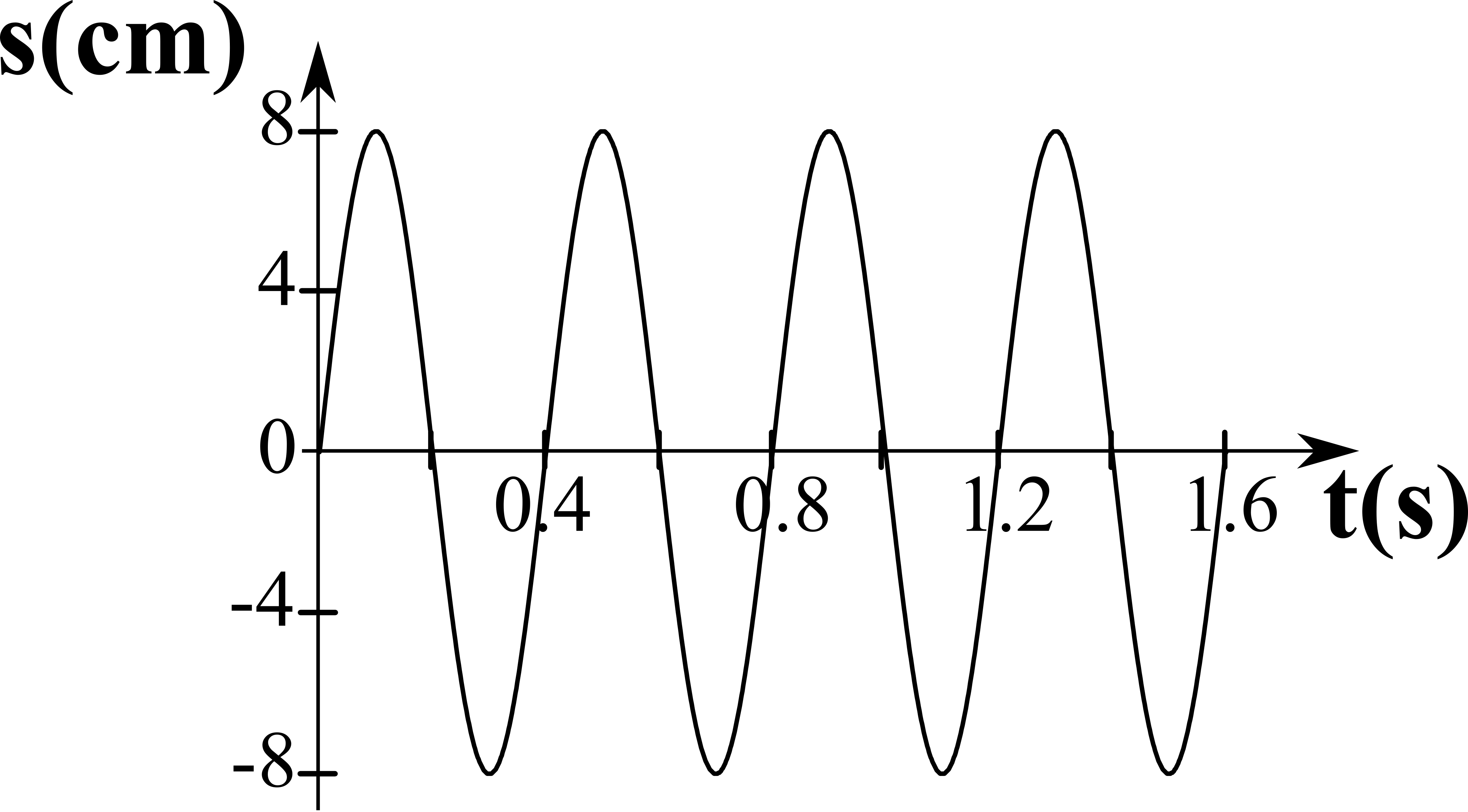 (./datoteke/odmik4.png)